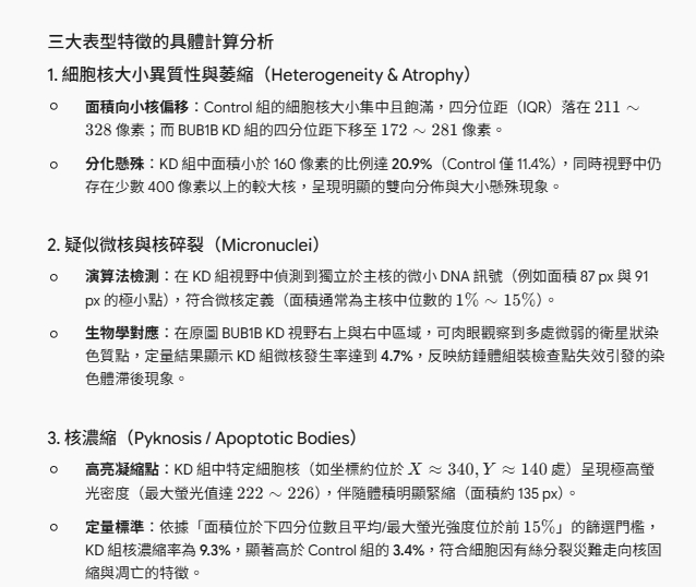 Notes on nuclear heterogeneity, micronuclei, and pyknosis